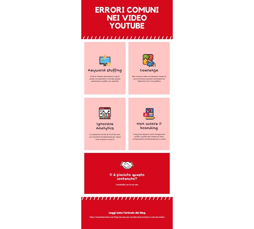 Infografica errori comuni nei video YouTube